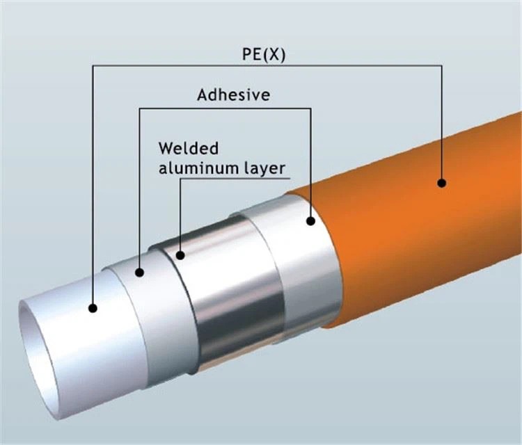 Multilayer Pipe